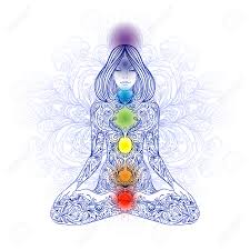 Learn About Chakras